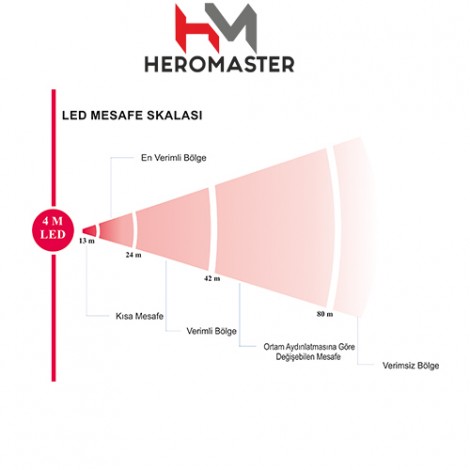 Heromaster Kamera Güvelik Sistemleri Kahraman Elektronik